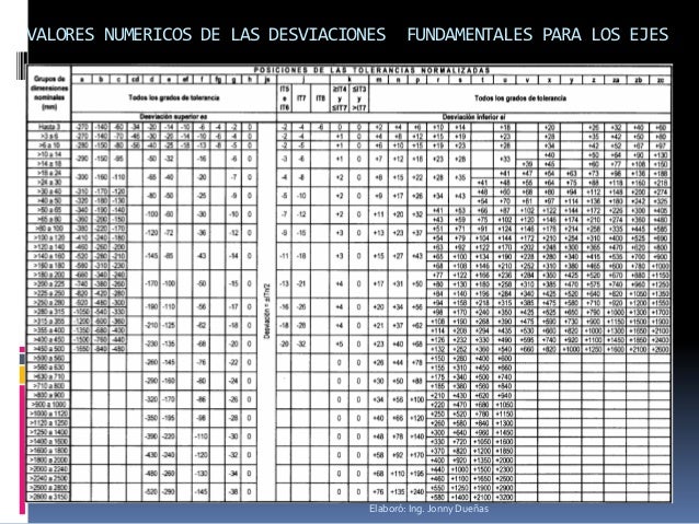 Ajustes Y Tolerancias Ajustes Y Tolerancias