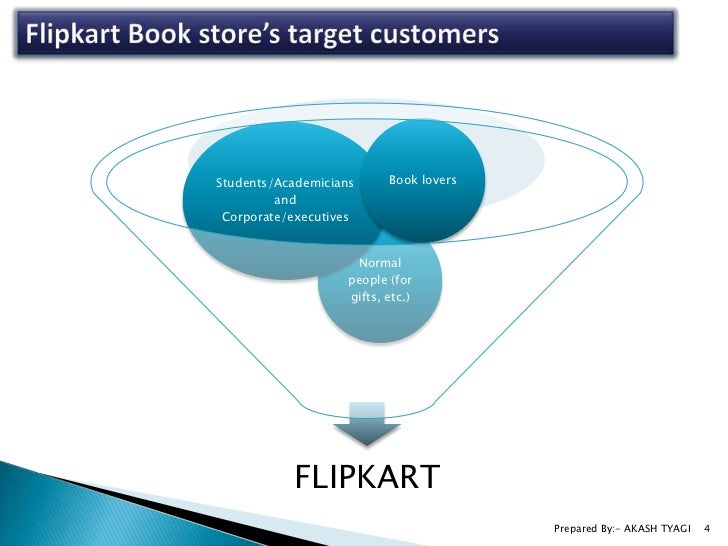 success of flipkart Their brainchild is flipkart another web shopping company for a deal of inr 2000 crorefor the ambitious sachin bansal, this success isn’t enough. success of flipkart Their brainchild is flipkart another web shopping company for a deal of inr 2000 crorefor the ambitious sachin bansal, this success isn’t enough.