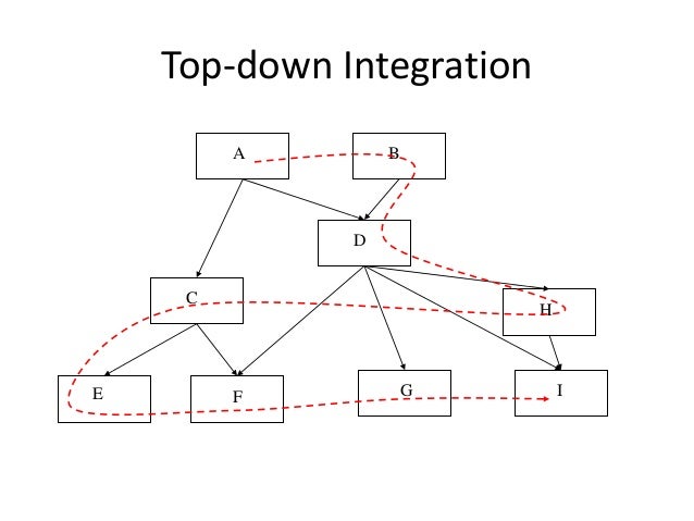 תוצאת תמונה עבור Top-down integration testing