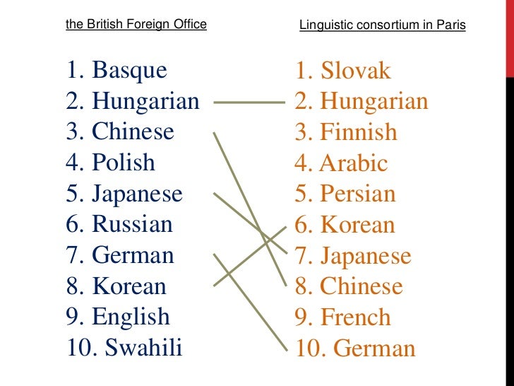 what is the most difficult language in the world?