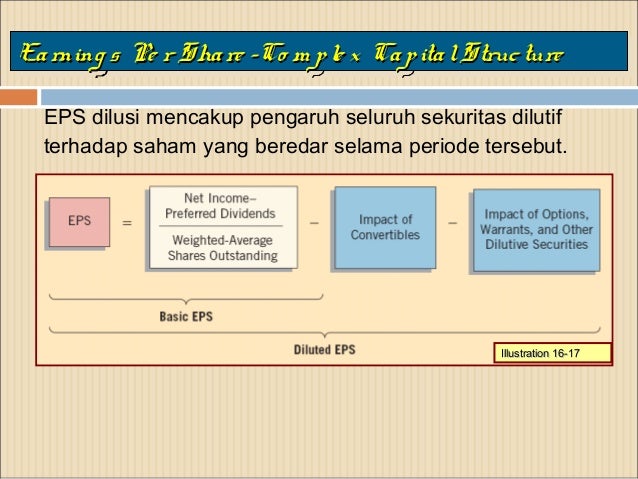 Melaporkan opsi saham pada t4