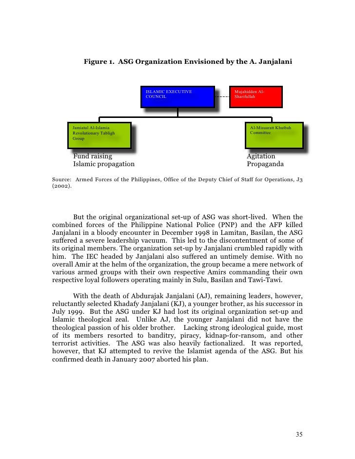 Mathematical Problem-Solving Strategies and Group Dynamics of a