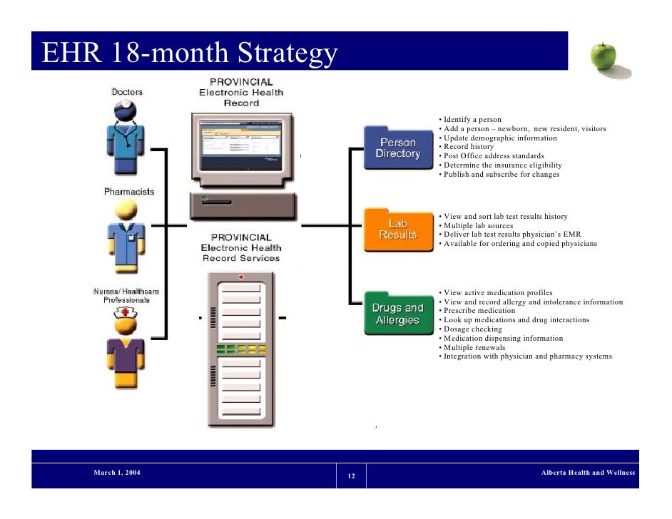 best emr stylus weber accessories