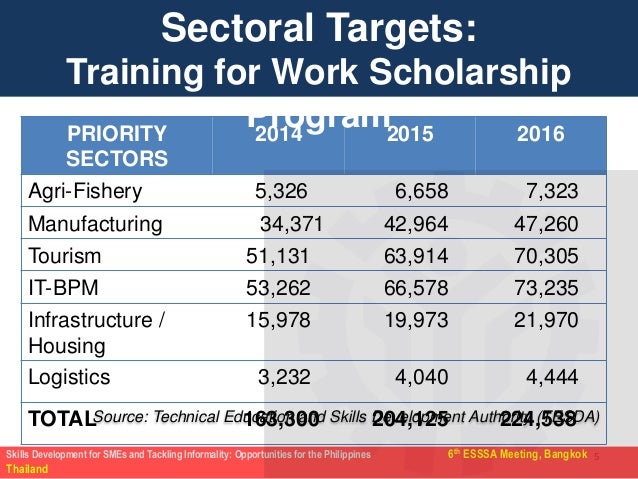 skills-development-for-smes-and-tackling-informality-5-638.jpg?cb=1412677519