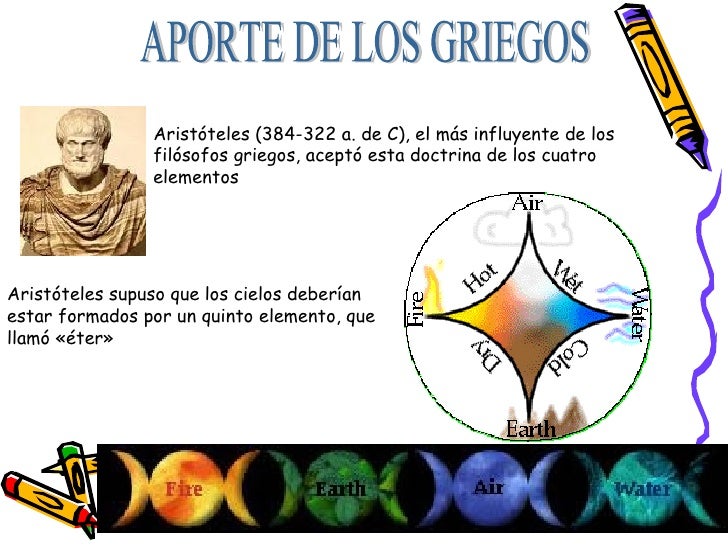 Albores De La Quimica