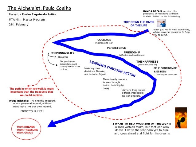 The Alchemist Essay