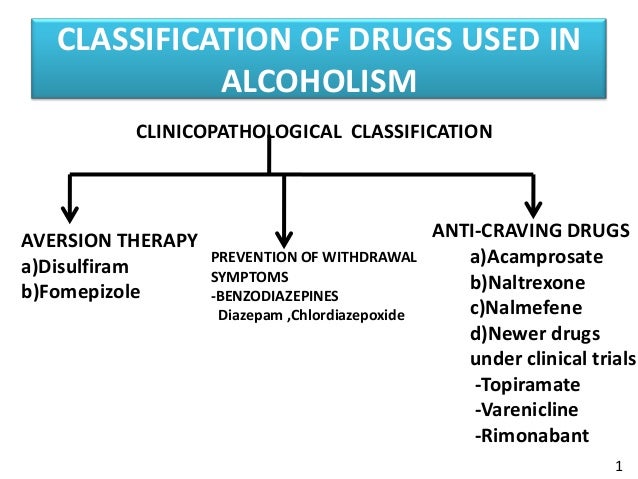Prednisone interactions with other drugs class