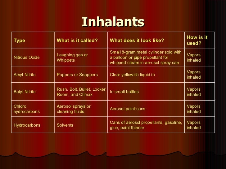 Alcohol & Drug Abuse