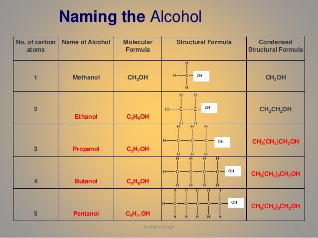 Are All Alcohols Liquid At Room Temperature Are All Alcohols Liquid At Room Temperature