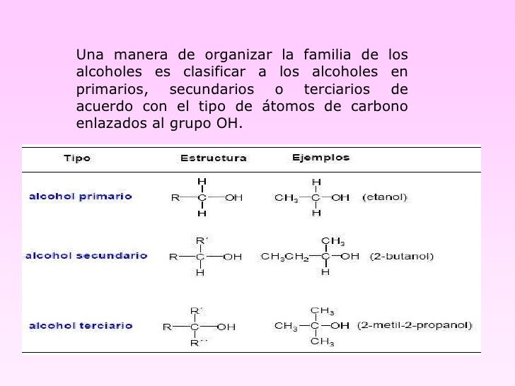 Alcoholes