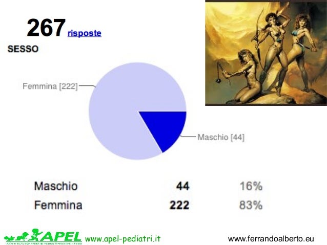 Come liberarsi da dipendenza alcolica alluomo