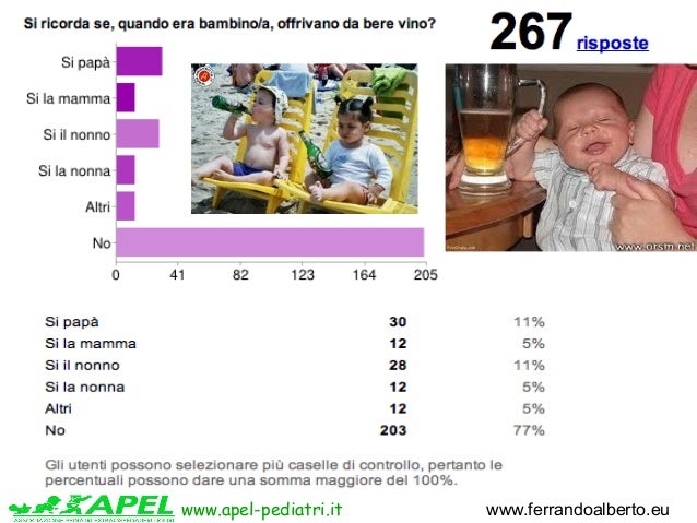 Ruolo di dottori in prevenzione di alcolismo