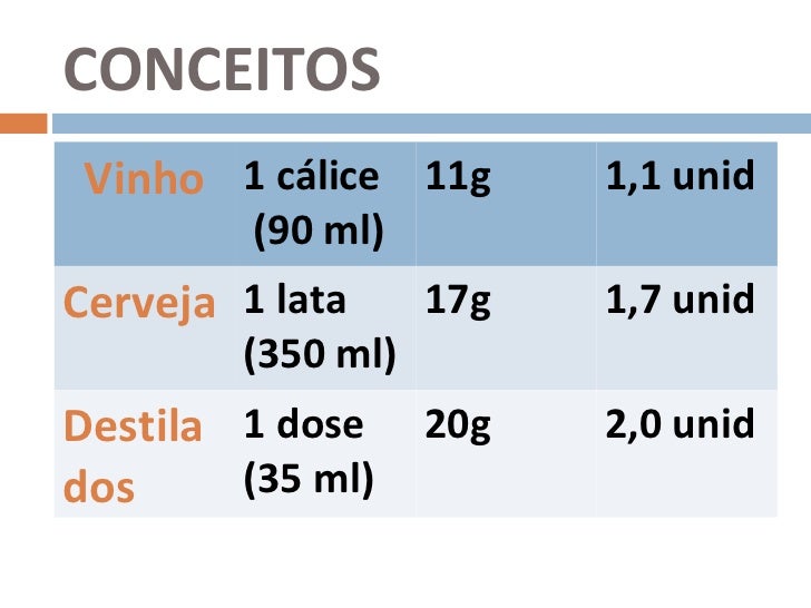 Codificação de alcoolismo em respostas de Rostov