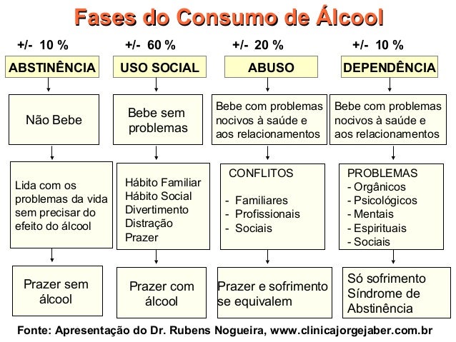 Meios de uma pastilha de alcoolismo