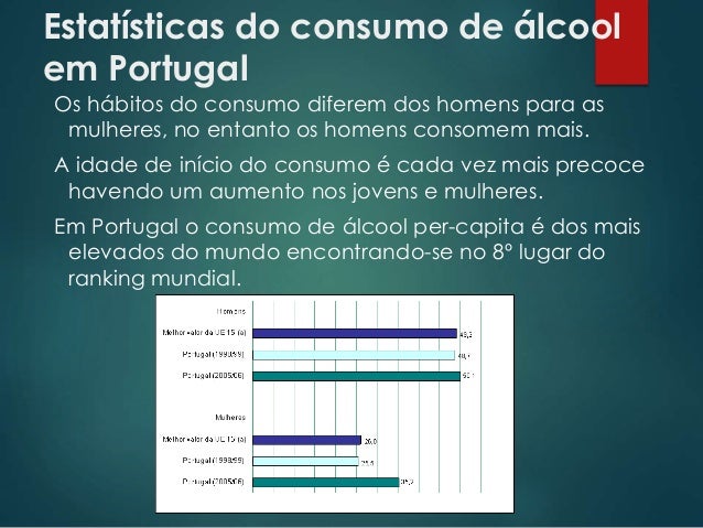 Como comportar-se se o pai bebe