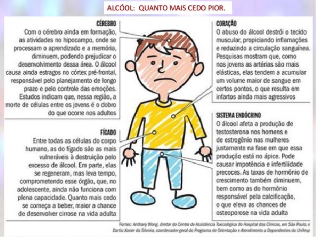 Revistas da codificação de álcool em Orekhovo-Zuyevo