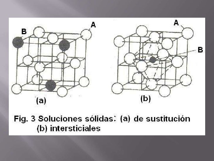 Aleaciones De Fierro