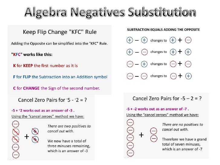 Worksheets Algebra Substitution Worksheet collection of substitution algebra worksheet bloggakuten worksheets year 7 pre worksheets