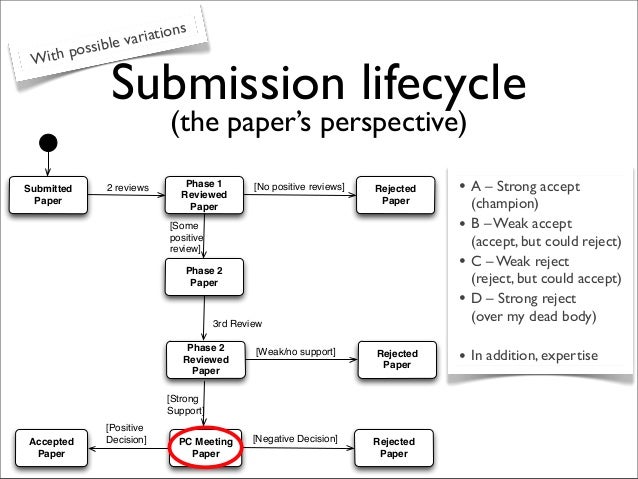 Creating A Thesis Statement For A Research Paper