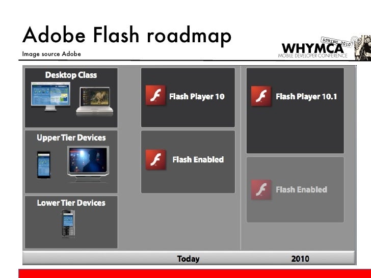 Скачать Adobe Flash Player 10.1 Для Андроид