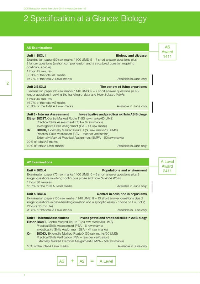 aqa a level biology unit 5 essay questions aqa a level biology unit 5 essay questions