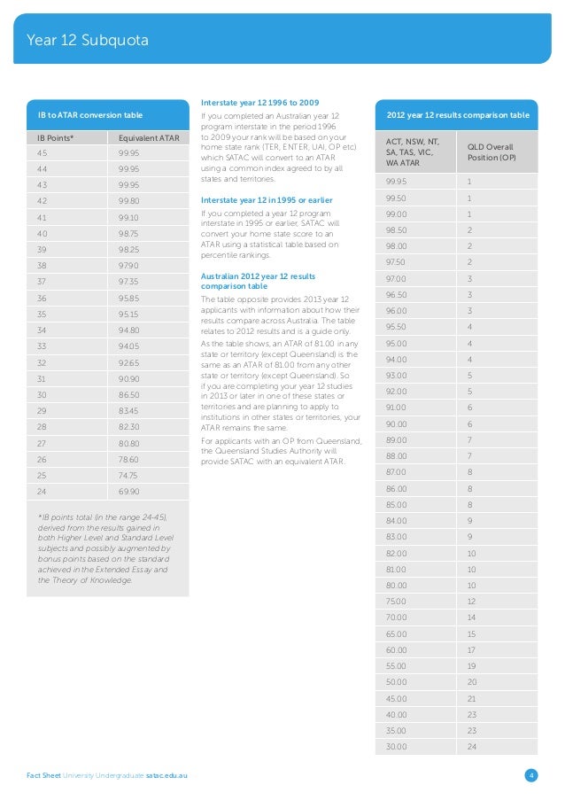 A level conversion table to atar