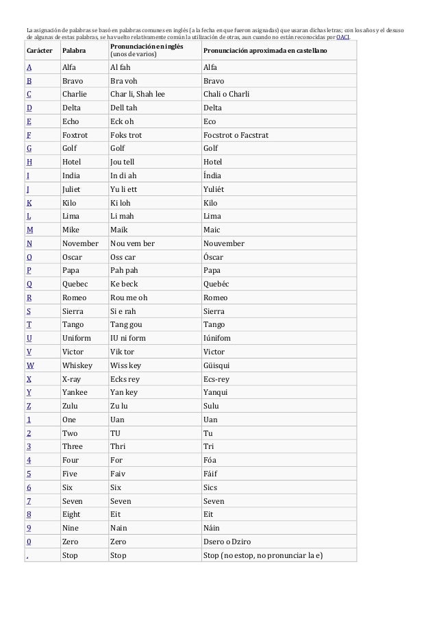 DICCIONARIO FONETICO DE INGLES diccionario fonetico de ingles: