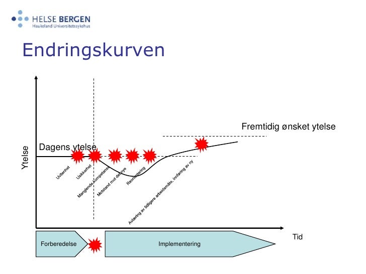 hvordan coach ansatte pa forbedring i ytelse hvordan coach ansatte pa forbedring i ytelse