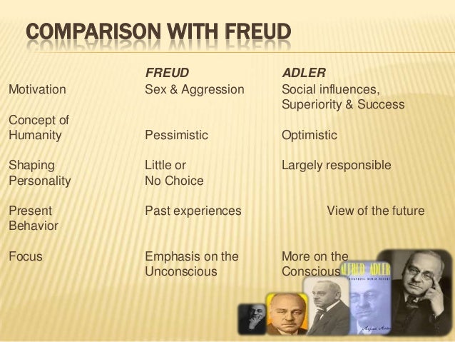 freud adler Adler vs freud who is adler and who is freud alfred adler, an austrian medical doctor and psychotherapist, turned out to be closely linked to sigmund freud, the founder of psychiatry who popularized theories of repression, defense mechanism and the unconscious mind. freud adler Adler vs freud who is adler and who is freud alfred adler, an austrian medical doctor and psychotherapist, turned out to be closely linked to sigmund freud, the founder of psychiatry who popularized theories of repression, defense mechanism and the unconscious mind.