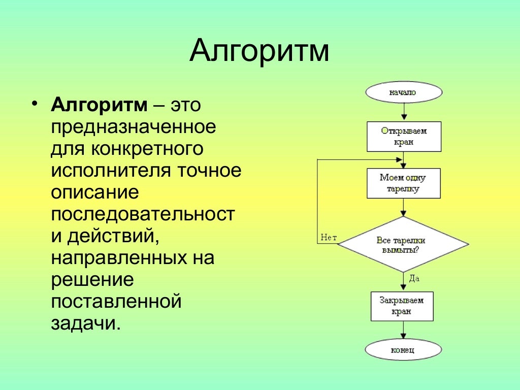 Вычисление Стоимости Покупок В Магазине Алгоритм Вычисление Стоимости Покупок В Магазине Алгоритм