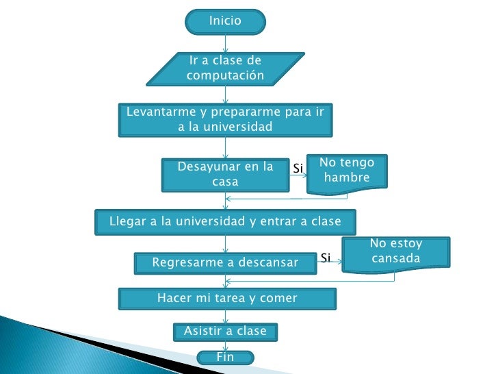Algoritmo Para Ir A La Escuela