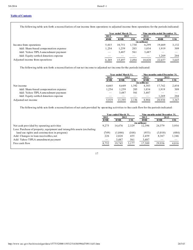 deduction form standard