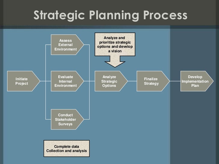 management external assessment management external assessment