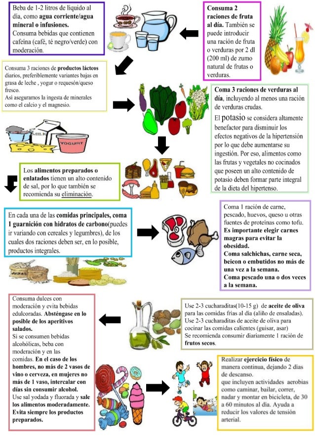 sal para hipertensos alimentaci 243 n en hipertensos sal para hipertensos alimentaci 243 n en hipertensos