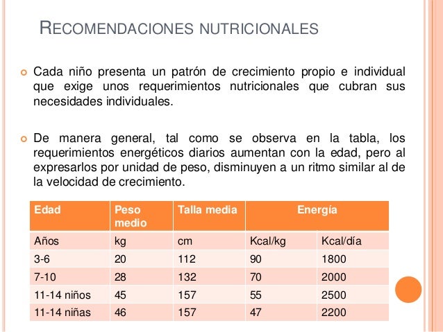 Alimentación equilibrada en la etapa escolar