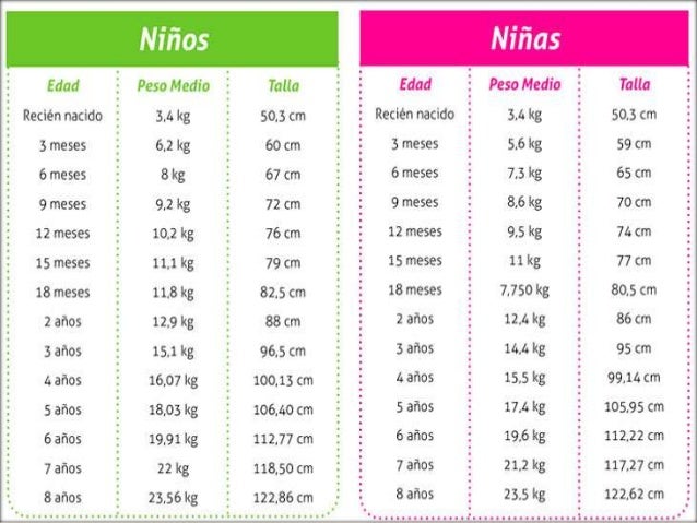 Dietas Para Adelgazar Niña 10 Años