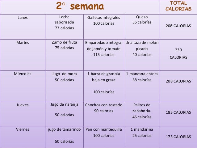 Eres dietas para bajar de peso en una semana saber: carne, pescado Ejemplo, dietas para bajar de peso en una semana