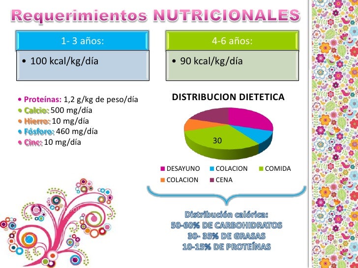 ALIMENTACION DEL NIÑO EN EDAD PREESCOLAR