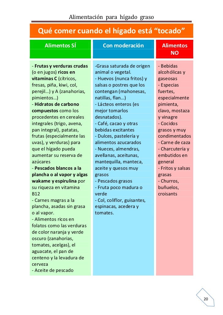 Alimentacion higado graso