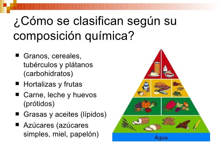 Determinacion De La Composicion Quimica De Los Alimentos es.slideshare.net