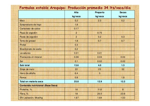 alimentacion de la vaca lechera por fases