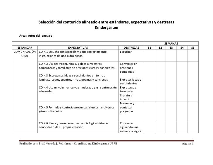 Origen De Los Estanderes Y Expectativas 2015 | alineaci 243 n de est 225 ndares expectativas y destrezas de Origen De Los Estanderes Y Expectativas 2015 | alineaci 243 n de est 225 ndares expectativas y destrezas de