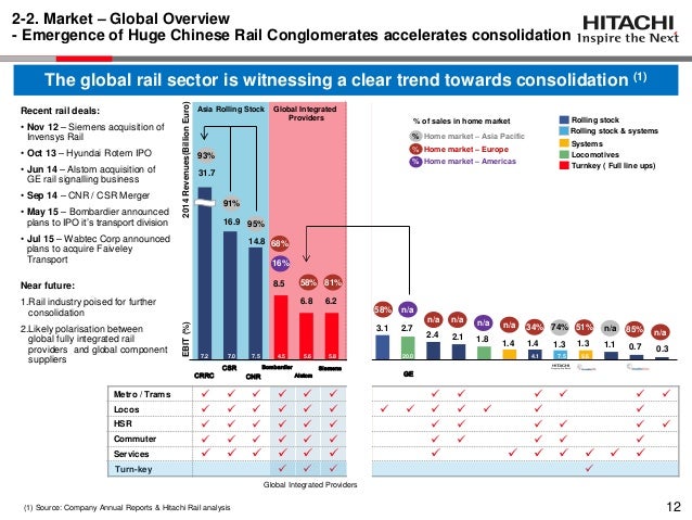 Consolidation Loans Hitachi