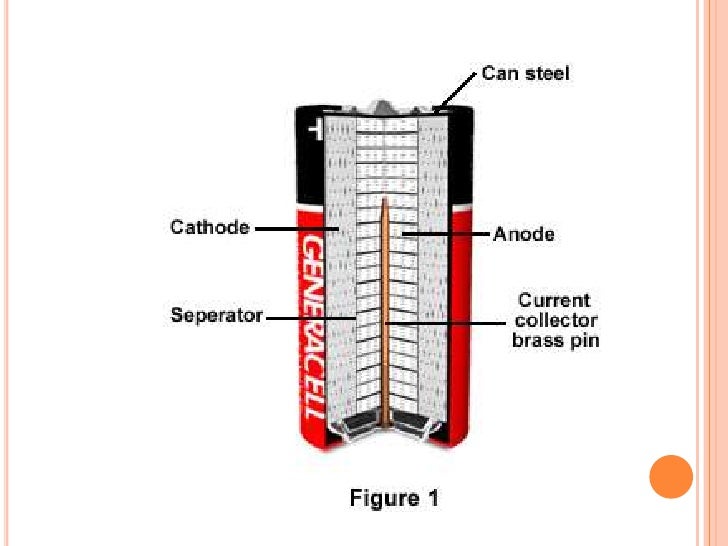 diagram of battery cell alkaline battery anode cathode diagram alkaline free diagram of battery cell alkaline battery anode cathode diagram alkaline free