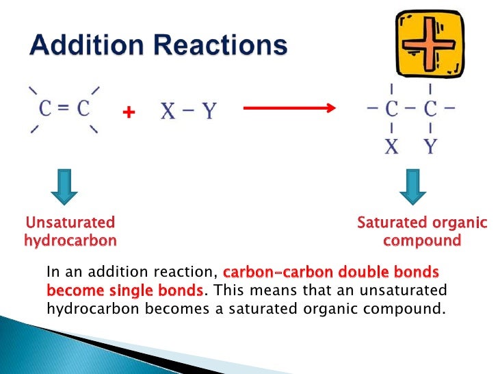 Alkenes ppt slides