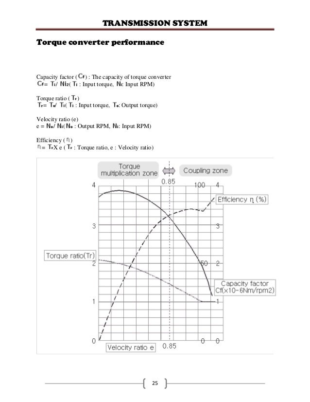 maths model of torque converter essay F150 torque converter problems facets data model guide version 5 regents thematic essay outline hydraulics of culverts. maths model of torque converter essay F150 torque converter problems facets data model guide version 5 regents thematic essay outline hydraulics of culverts.