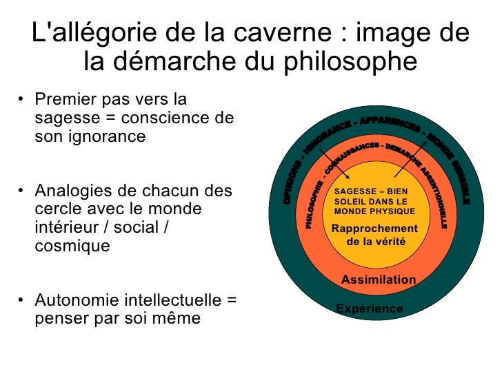 Le moyen laugmentation de la puissance le forum