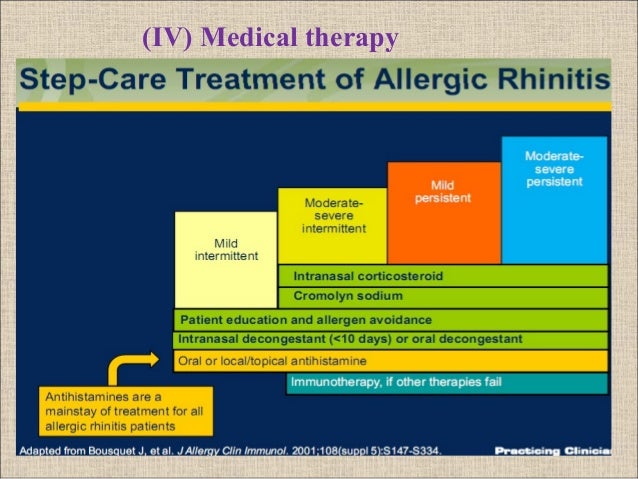 Fluticasone Topical forecast Fluticasone Topical advise