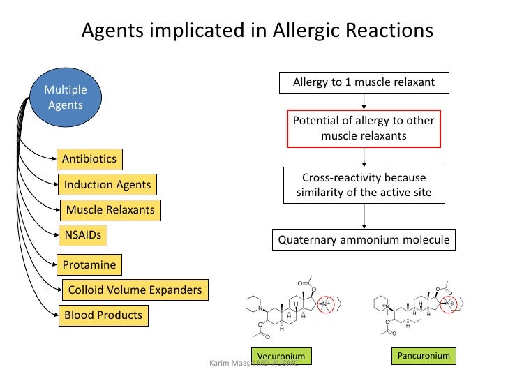 Allergy and anesthesia