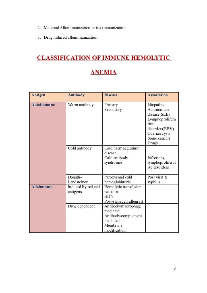 SEARCH AND BUY THIS PRODUCT Alloimmune hemolytic anemia